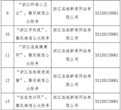 溫州日報報業(yè)集團獲省網(wǎng)信辦許可，四大服務項目深耕互聯(lián)網(wǎng)新聞領域
