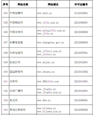 權(quán)威發(fā)布！國家網(wǎng)信辦公布294家互聯(lián)網(wǎng)新聞信息服務(wù)單位名單，引領(lǐng)互聯(lián)網(wǎng)新聞服務(wù)發(fā)展新方向