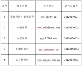 安徽省互聯網新聞信息服務單位許可 規范信息傳播，筑牢輿論陣地